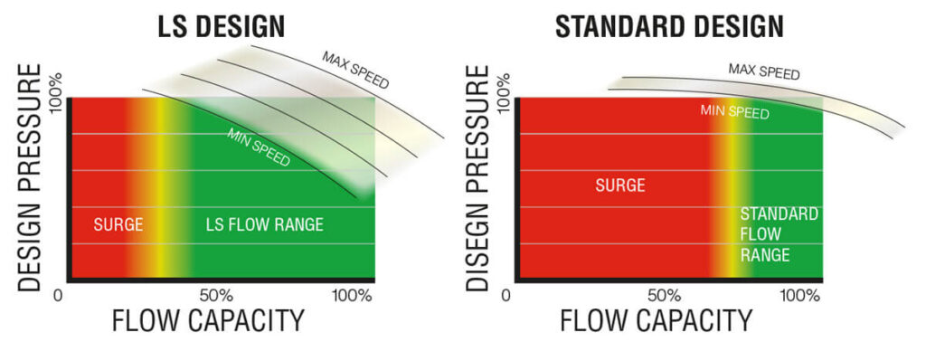 Lone-Star-Multistage-Centrifugal-Turbo-Blower-Variable-Speed-Applications-1024x388
