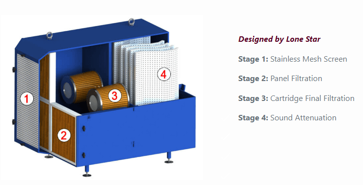 Single-Stage-Geared-Turbo-Blower-Inlet-Filter-Systems